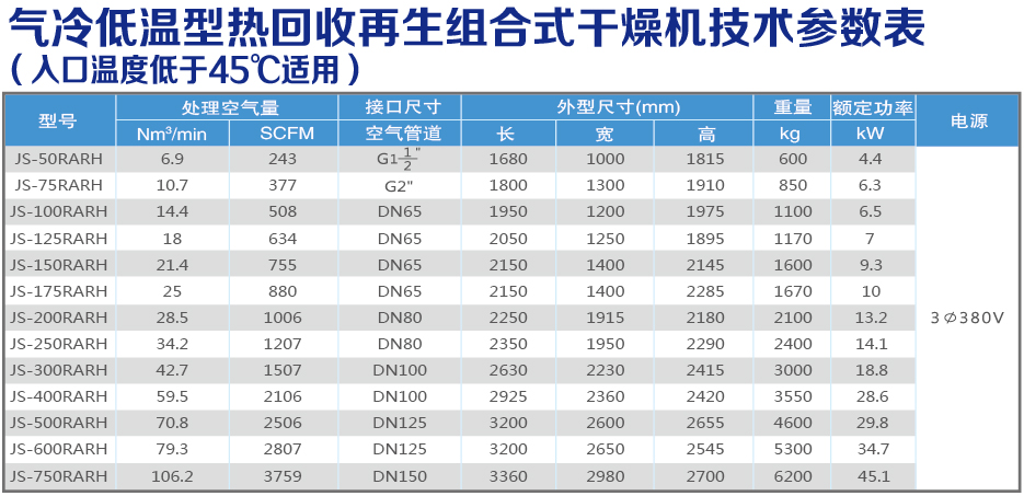 氣冷低溫熱回收技術參數(shù)表.jpg