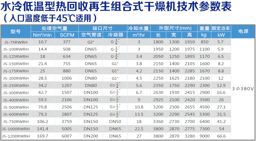 水冷低溫熱回收技術參數(shù)表.jpg