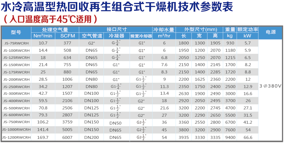 水冷高溫熱回收技術參數(shù)表.jpg